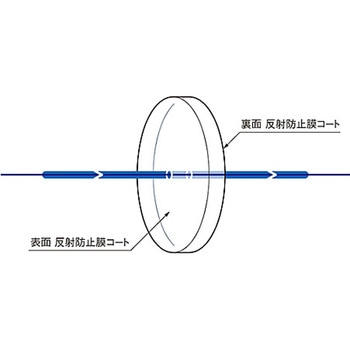 反射防止膜付窓板 WBMAシリーズ シグマ光機