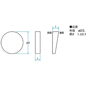 ハイパワー用反射防止膜付窓板 WSQNAHPシリーズ シグマ光機