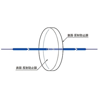 ハイパワー用反射防止膜付窓板 WSQNAHPシリーズ シグマ光機
