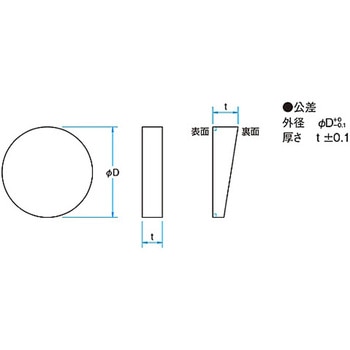 ハイパワー用反射防止膜付窓板 WSQNAHPシリーズ シグマ光機