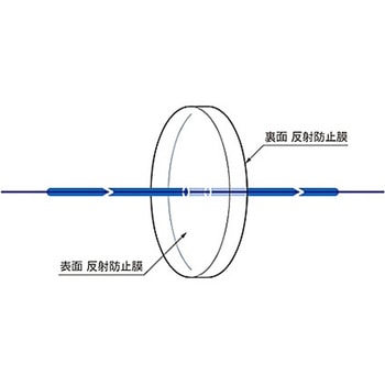 ハイパワー用反射防止膜付窓板 WSQNAHPシリーズ シグマ光機