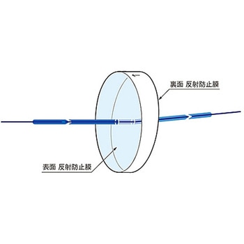 ハイパワー用反射防止膜付窓板 WSQNAHPシリーズ シグマ光機