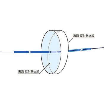 ハイパワー用反射防止膜付窓板 WSQNAHPシリーズ シグマ光機