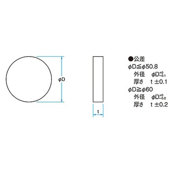 平面基板 OFPXPシリーズ シグマ光機