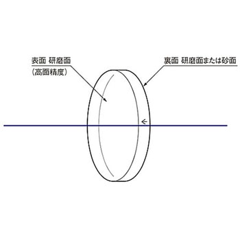 平面基板 OFPXPシリーズ シグマ光機