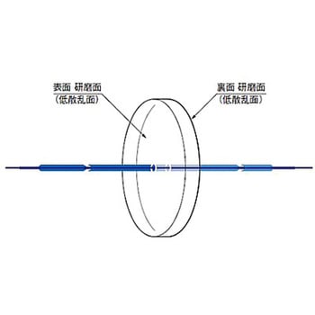 低散乱平行平面基板 シグマ光機