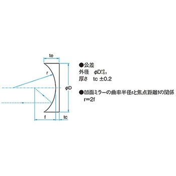 凹面ミラー基板 外径 Φ30mm TCシリーズ シグマ光機