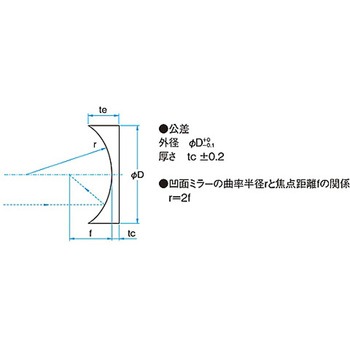 凹面ミラー基板 外径 Φ30mm TCシリーズ シグマ光機