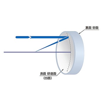 凹面ミラー基板 外径 Φ30mm TCシリーズ シグマ光機