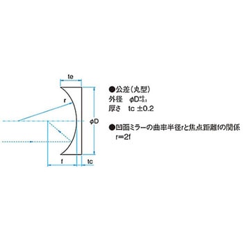 レーザ凹面ミラー基板 外径Φ20mm LCBS-20Cシリーズ シグマ光機