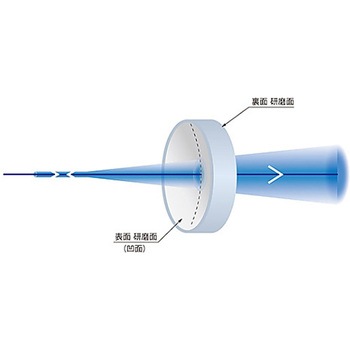レーザ凹面ミラー基板 外径Φ20mm LCBS-20Cシリーズ シグマ光機