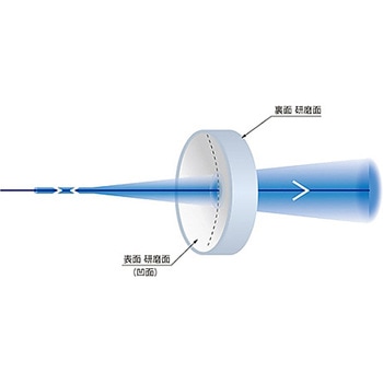 レーザ凹面ミラー基板 外径Φ20mm LCBS-20Cシリーズ シグマ光機