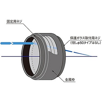 ファイバーレーザ用集光レンズ HFシリーズ シグマ光機