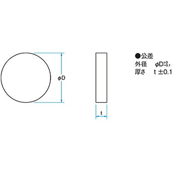 面精度保証ミラー HTFMシリーズ シグマ光機