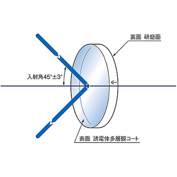 面精度保証ミラー HTFMシリーズ シグマ光機