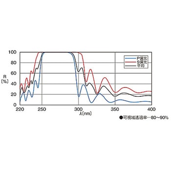 ホルダー組込み面精度保証ミラー HTFMシリーズ - シグマ光機