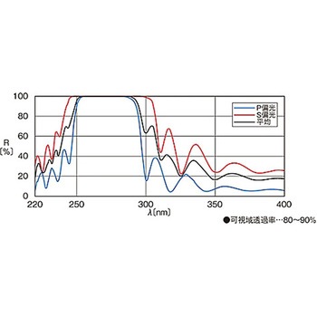 ホルダー組込み面精度保証ミラー HTFMシリーズ - シグマ光機