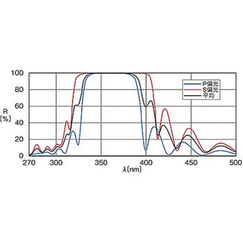 ホルダー組込み面精度保証ミラー HTFMシリーズ シグマ光機