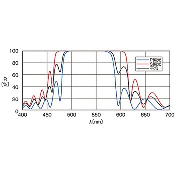 ホルダー組込み面精度保証ミラー HTFMシリーズ シグマ光機