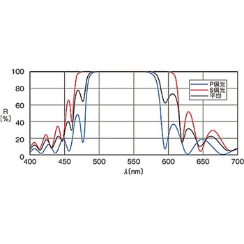 ホルダー組込み面精度保証ミラー HTFMシリーズ シグマ光機