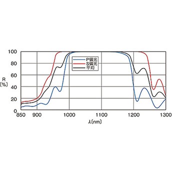 ホルダー組込み面精度保証ミラー HTFMシリーズ シグマ光機