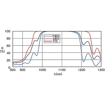 ホルダー組込み面精度保証ミラー HTFMシリーズ シグマ光機