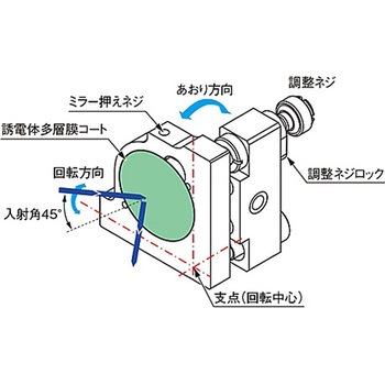 ホルダー組込み面精度保証ミラー HTFMシリーズ シグマ光機