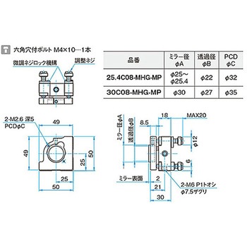 ホルダー組込み面精度保証ミラー HTFMシリーズ シグマ光機