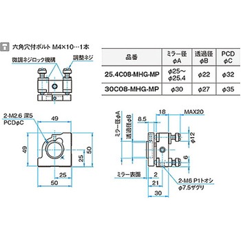 ホルダー組込み面精度保証ミラー HTFMシリーズ シグマ光機