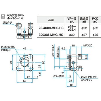 ホルダー組込み面精度保証ミラー HTFMシリーズ シグマ光機