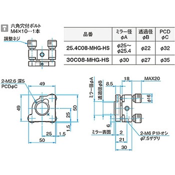 ホルダー組込み面精度保証ミラー HTFMシリーズ シグマ光機