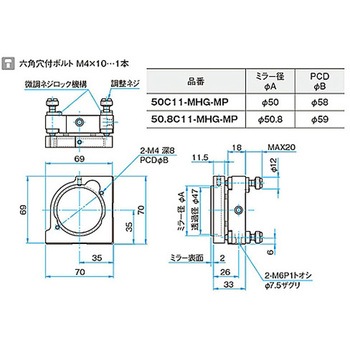 ホルダー組込み面精度保証ミラー HTFMシリーズ シグマ光機