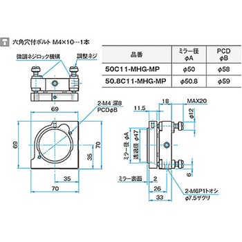 ホルダー組込み面精度保証ミラー HTFMシリーズ シグマ光機