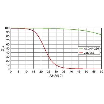 補正板 シグマ光機