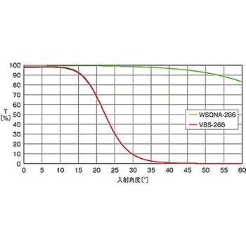 補正板 シグマ光機
