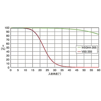 補正板 シグマ光機