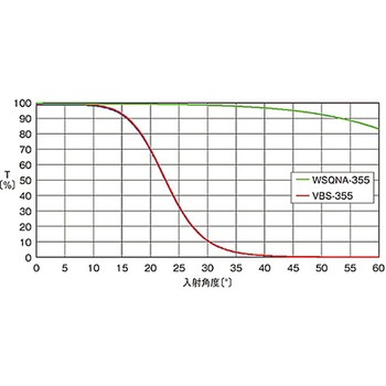 補正板 シグマ光機