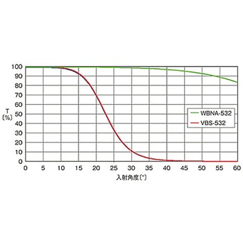 補正板 シグマ光機