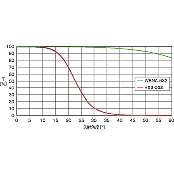補正板 シグマ光機