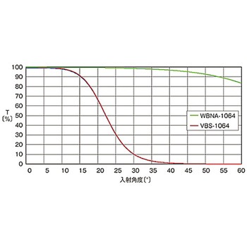 補正板 シグマ光機
