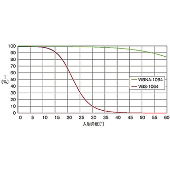 補正板 シグマ光機
