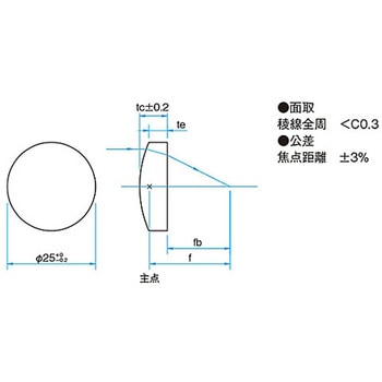 サファイア平凸レンズ SLSH-25シリーズ シグマ光機