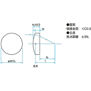 サファイア平凸レンズ SLSH-25シリーズ シグマ光機