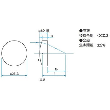 LEDスポット照明 SLSI-25シリーズ シグマ光機