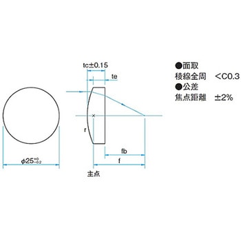 LEDスポット照明 SLSI-25シリーズ シグマ光機