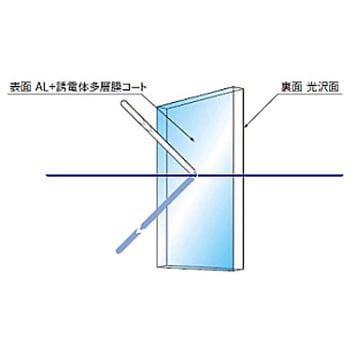 アルミ平面ミラー TFAEFLシリーズ シグマ光機