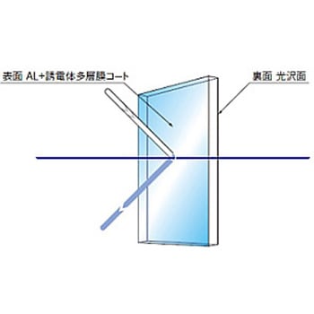 アルミ平面ミラー TFAEFLシリーズ シグマ光機