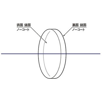 フロートガラスウィンドウ OPFLシリーズ シグマ光機