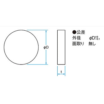 フロートガラスウィンドウ OPFLシリーズ シグマ光機