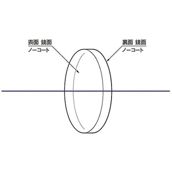 フロートガラスウィンドウ OPFLシリーズ シグマ光機